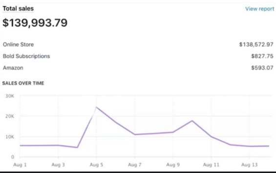 SaaS Case Study Cleveranks