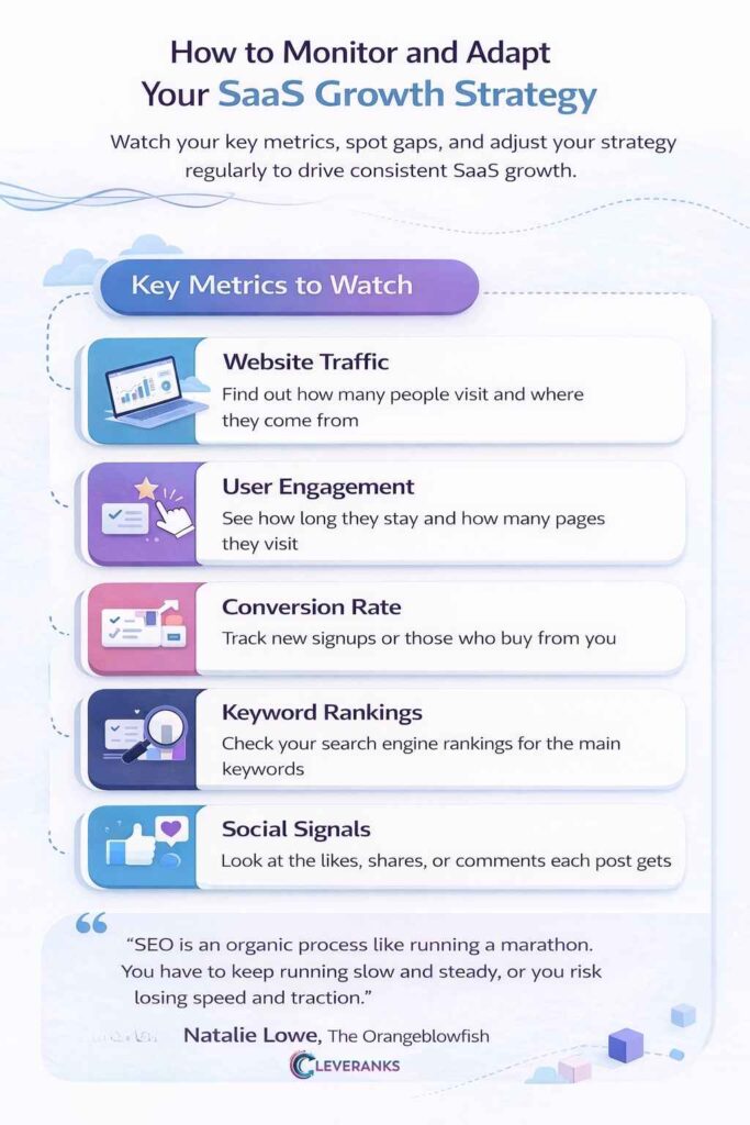 How to Monitor and Adapt Your Strategy